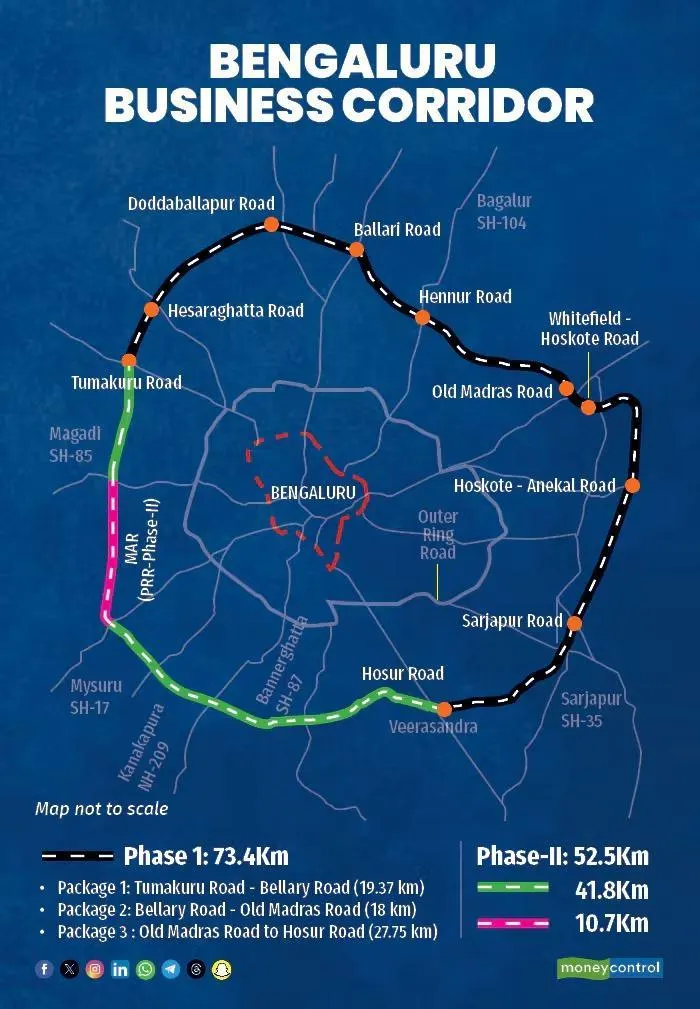Bengaluru Business Corridor alignment connecting Tumakuru Road to Hosur Road in a full orbital arc